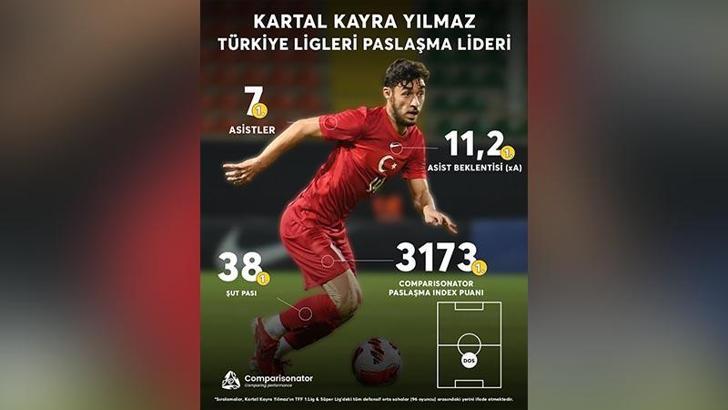 Kartal, yuvaya hazır dönüyor
