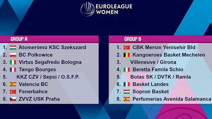 Çukurova Basketbol'un Euroleague'deki rakipleri belli oldu