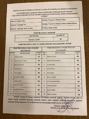 ATSO'da mazbata çıktı, sonuç kesinleşti