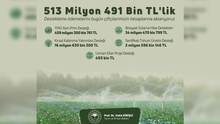 Bakan Kirişci: Tarımsal destekleme ödemelerini hesaplara aktarıyoruz