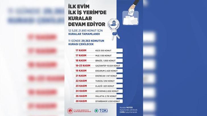 'İlk Evim, İlk İş Yerim' projesinde 12 ilde kuralar tamamlandı