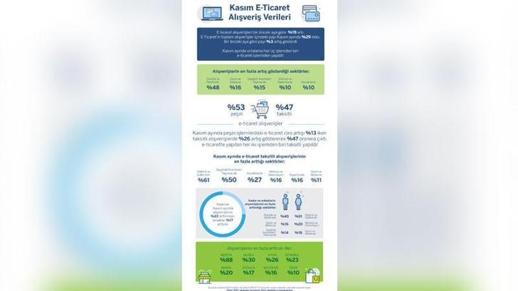 Garanti BBVA, Kasım ayı kredi kartı harcama verilerini açıkladı