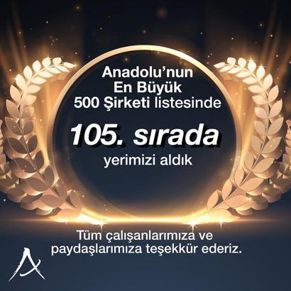 ANKUTSAN, Anadolu 500 sıralamasında 26 basamak yükseldi