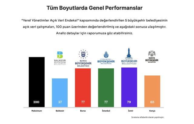 AVTED, Açık Veri Endeksi gösterge raporunu yayımladı