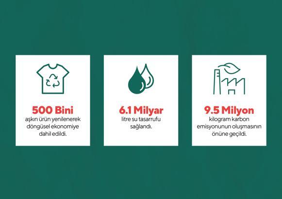 Boyner'den 500 bini aşkın ürünün yenilenmesiyle 6 milyar litre su tasarrufu