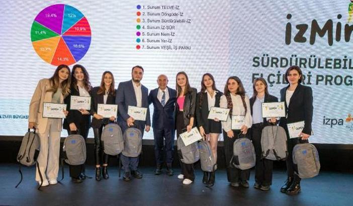 Genç sürdürülebilirlik elçilerini 'Demo Day' etkinliği bir araya getirdi