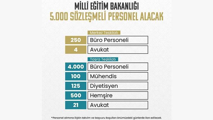 MEB, 5 bin sözleşmeli personel alacak