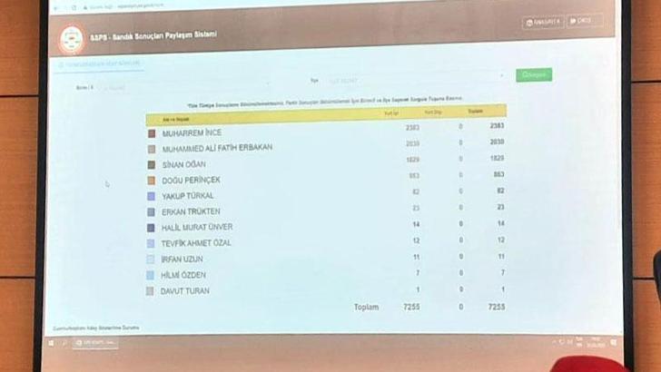 Cumhurbaşkanı adaylığına başvuran 11 kişi için 100 bin imza süreci başladı