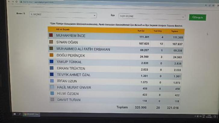 YSK, 100 bin imza maratonunda 5'inci günde ulaşılan imza sayısını paylaştı