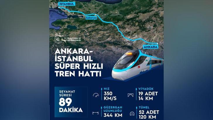 Ankara-İstanbul arası süper hızlı tren ile 89 dakika sürecek