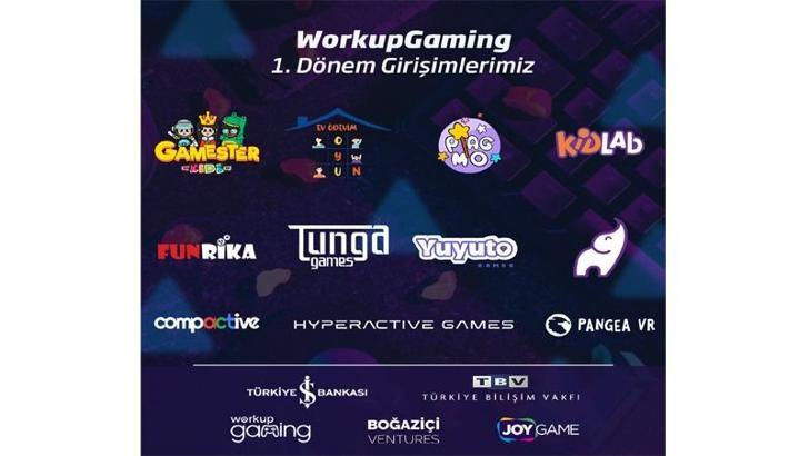 Workup Gaming’in ilk dönem girişimleri belli oldu