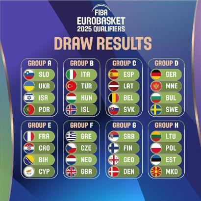 Türkiye'nin 2025 Erkekler Avrupa Basketbol Şampiyonası Elemeleri'ndeki rakipleri belli oldu