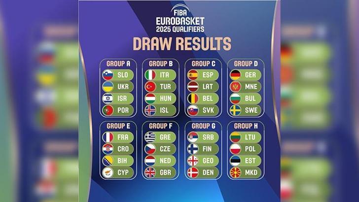 Türkiye'nin 2025 Erkekler Avrupa Basketbol Şampiyonası Elemeleri'ndeki rakipleri belli oldu