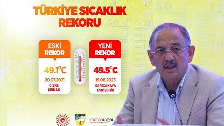 Bakan Özhaseki: Türkiye'de sıcaklık rekoru kırıldı