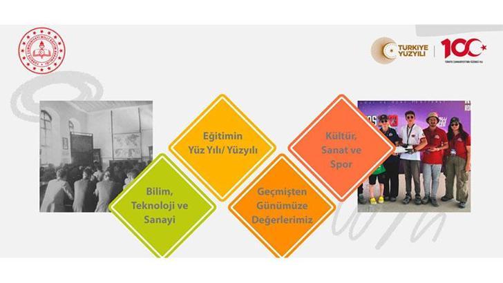 MEB'den, 'Türkiye'nin Yüz Yılı ve Türkiye Yüzyılı' sempozyumu