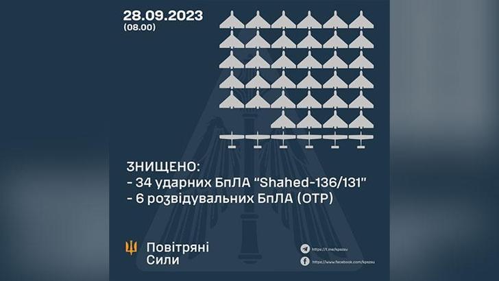 Ukrayna, Rusya’ya ait 40 İHA’yı imha etti