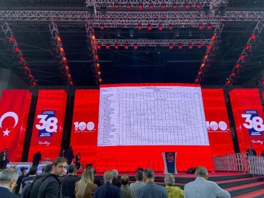 CHP'de PM ve YDK belirlendi