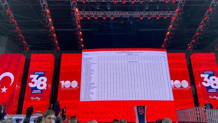 CHP'de PM ve YDK belirlendi