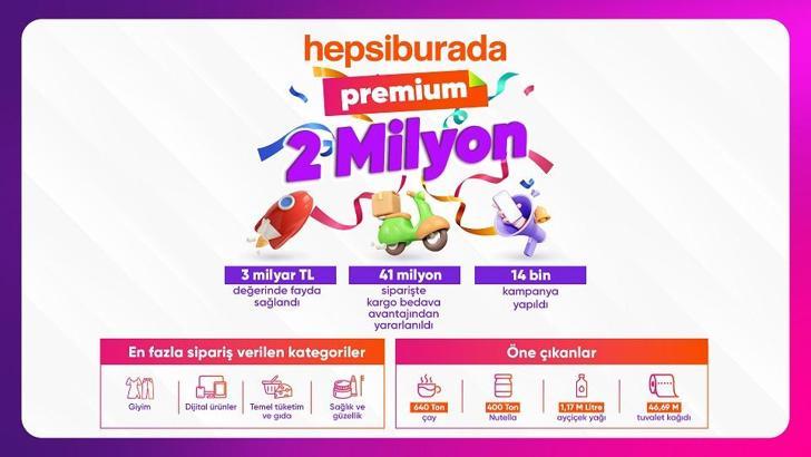 Hepsiburada Premium, 2 milyon üyeye ulaştı