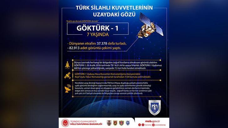 MSB, Göktürk-1 uydusunun 7'nci yaşını kutladı