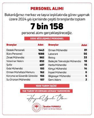 Tarım ve Orman Bakanlığı 7 bin 158 personel alacak