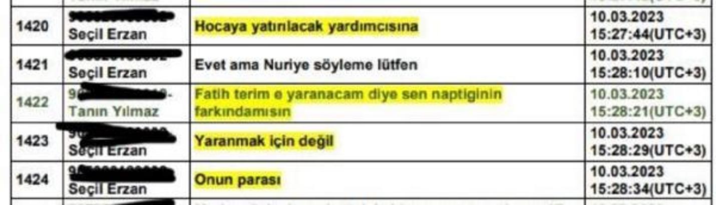 Seçil Erzan'ın telefonuna ait bilirkişi raporunda kuzeniyle mesajları ortaya çıktı