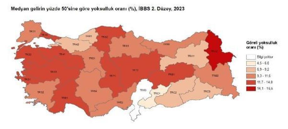 TÜİK: 2023'te yoksulluk 0,5 puan azaldı