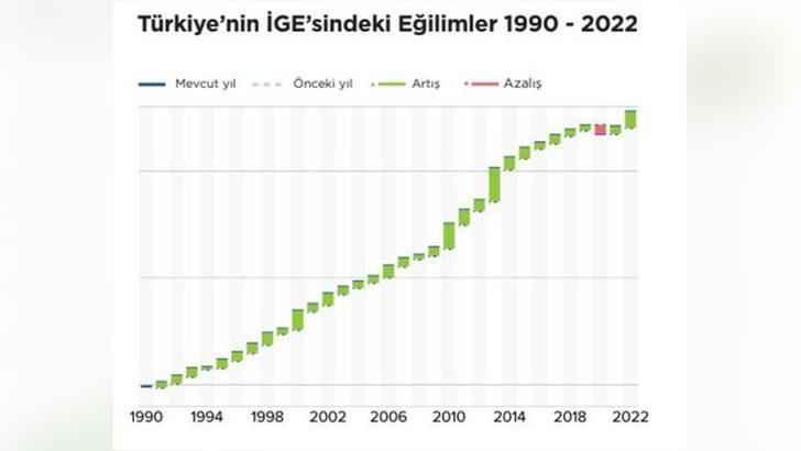 Türkiye, insani gelişmede 193 ülke arasında 45'inci