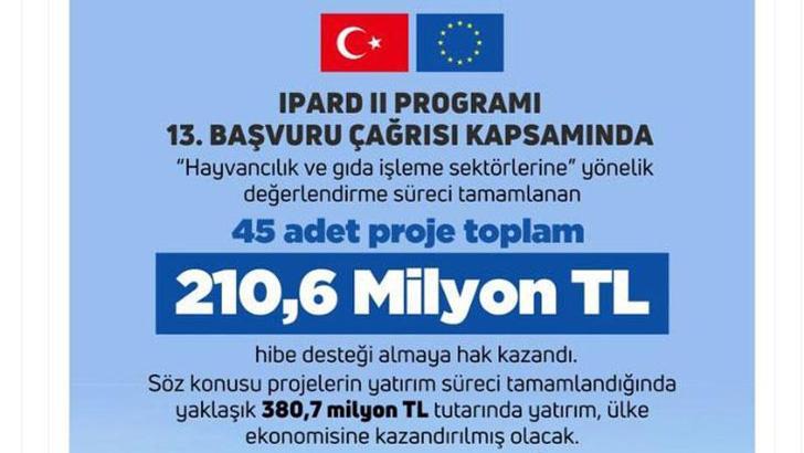 IPARD II Programı kapsamında 45 projeye 210 milyon TL hibe