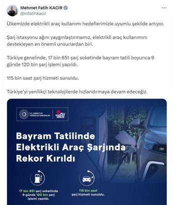 Bayram tatilinde elektrikli araç şarjında rekor kırıldı