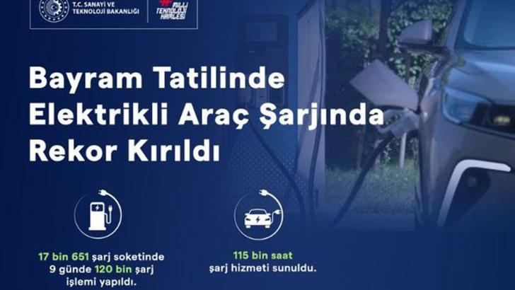 Bayram tatilinde elektrikli araç şarjında rekor kırıldı