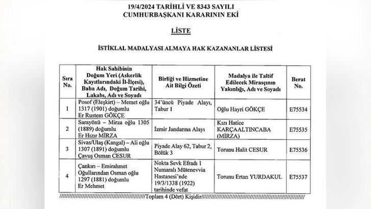 Kurtuluş Savaşı'nda hizmeti tespit edilen 4 gaziye İstiklal Madalyası verilecek