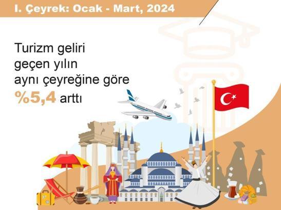 TÜİK: Turizm geliri yüzde 5,4 arttı