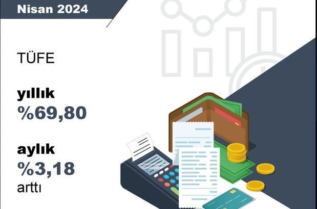 TÜİK: Nisan ayı enflasyonu yüzde 3,18 oldu