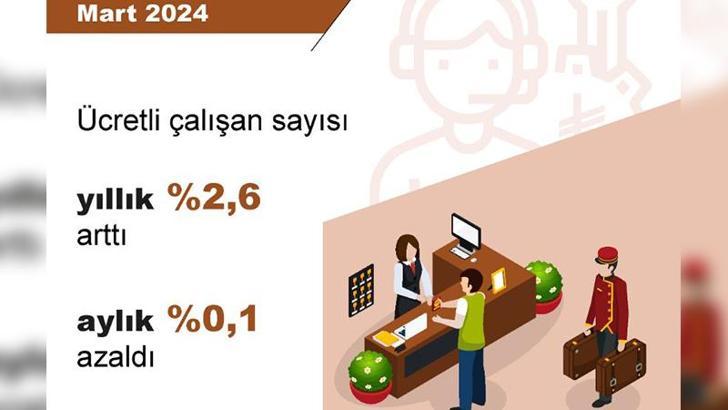 TÜİK: Ücretli çalışan sayısı yıllık yüzde 2,6 arttı