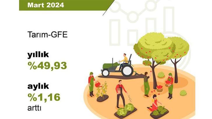TÜİK: Tarımsal girdi fiyatları, mart ayında arttı