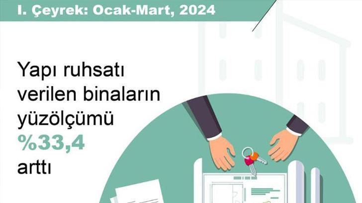 TÜİK: Yapı ruhsatı verilen yüz ölçümü yüzde 33,4 arttı