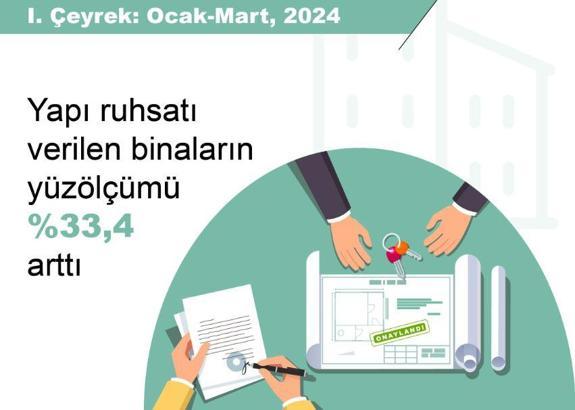 TÜİK: Yapı ruhsatı verilen yüz ölçümü yüzde 33,4 arttı