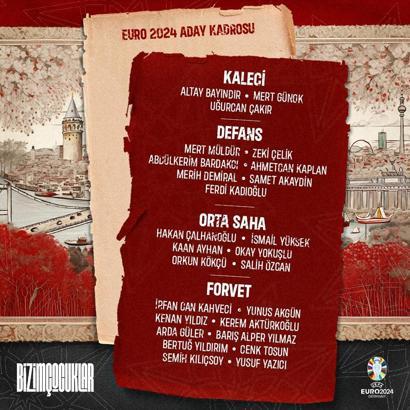 A Milli Takım'ın EURO 2024 kadrosu açıklandı
