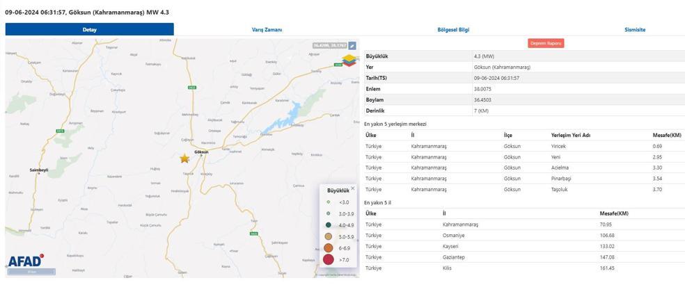 Kahramanmaraş’ta 4.3 büyüklüğünde deprem