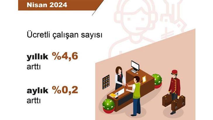 TÜİK: Ücretli çalışan sayısı nisanda arttı