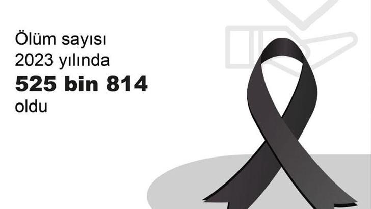 TÜİK: Ölüm sayısı 2023'te yüzde 4,1 arttı