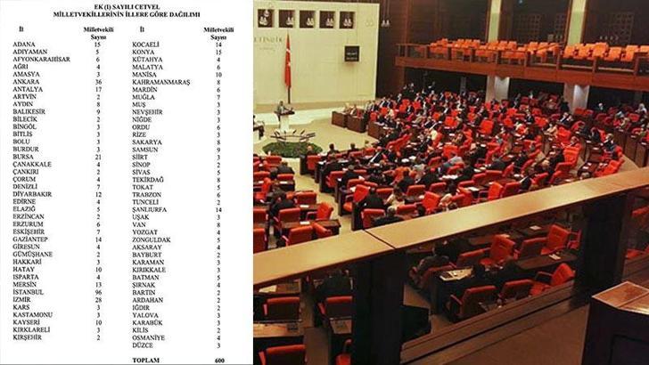 YSK, illerin milletvekili sayılarını belirledi