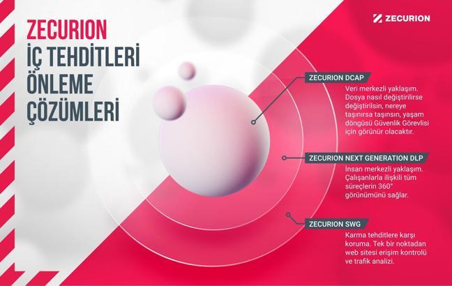Zecurion DLP çözümleri, İK süreçlerinde yeni çözümünü duyurdu