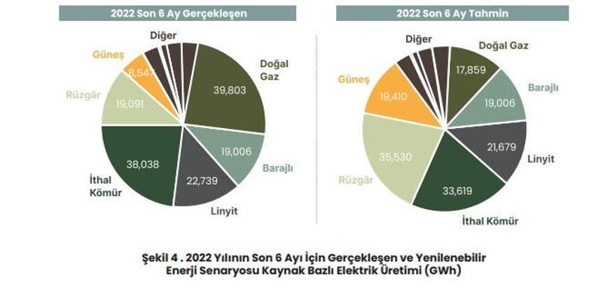 Yenilenebilir enerji enflasyona çözüm olabilir