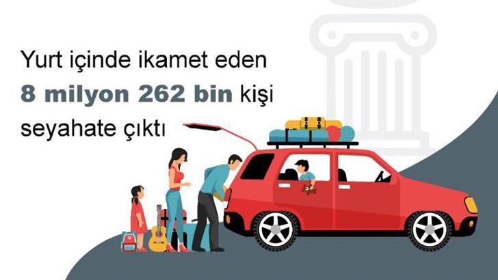 TÜİK: 1'inci çeyrekte 8,2 milyon kişi seyahat etti