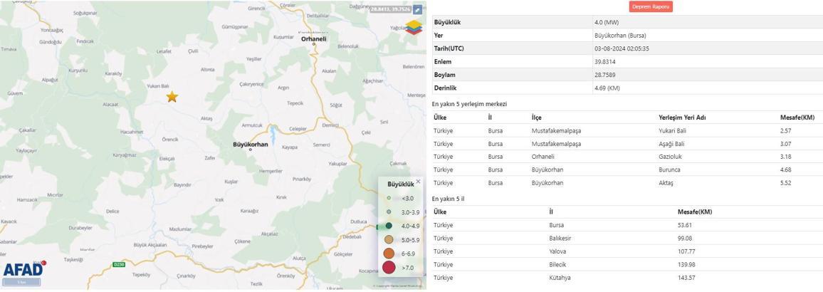 Bursa'da 4.0 büyüklüğünde deprem