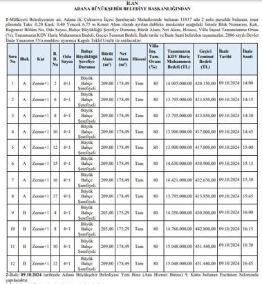 Büyükşehir Belediyesi 12 villayı ihaleye çıkardı