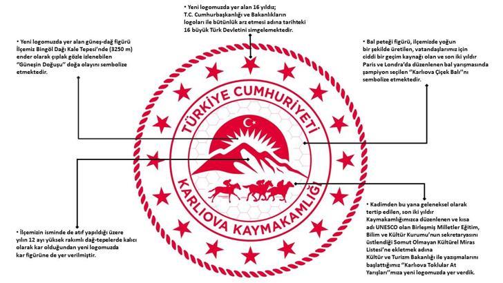 Karlıova Kaymakamlığı’nın logosu değişti