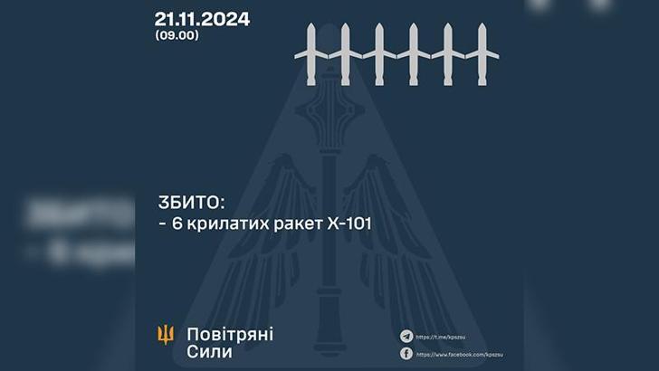 Ukrayna: Rusya ilk kez kıtalararası balistik füzeyle saldırdı